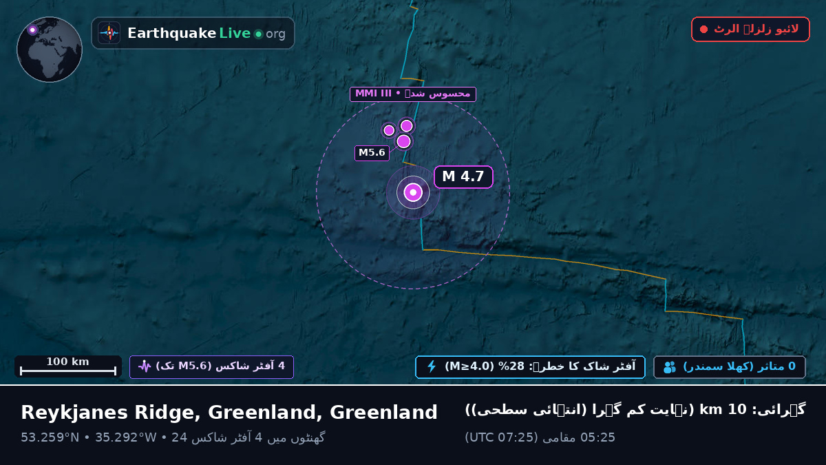 شمالی بحر اوقیانوس (Greenland)
