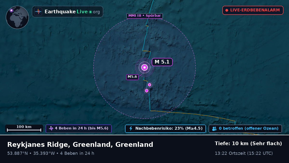 Nordatlantik (Greenland)
