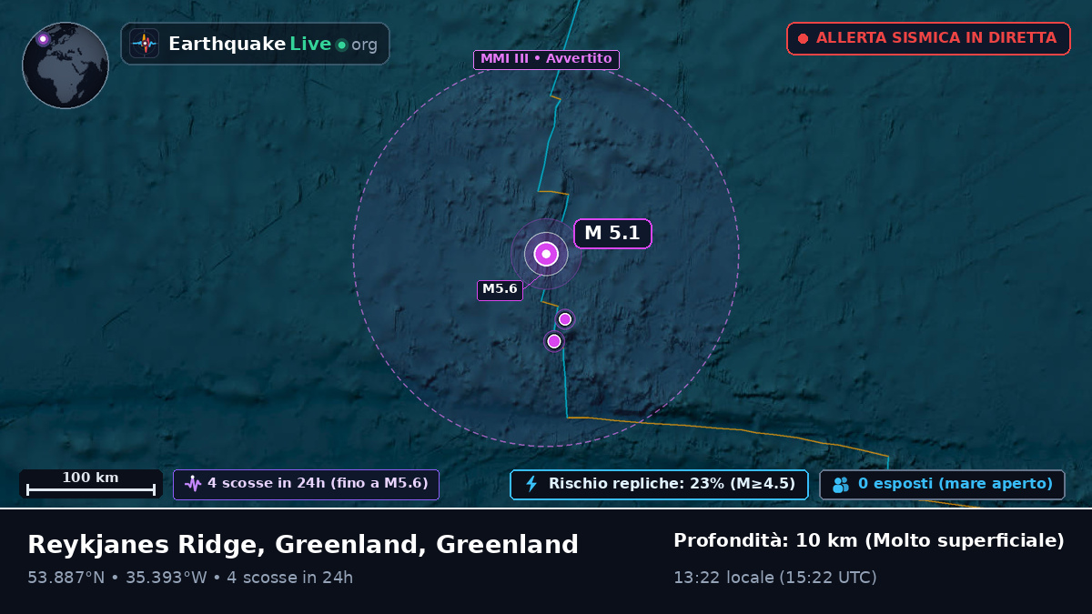 Oceano Atlantico settentrionale (Greenland)