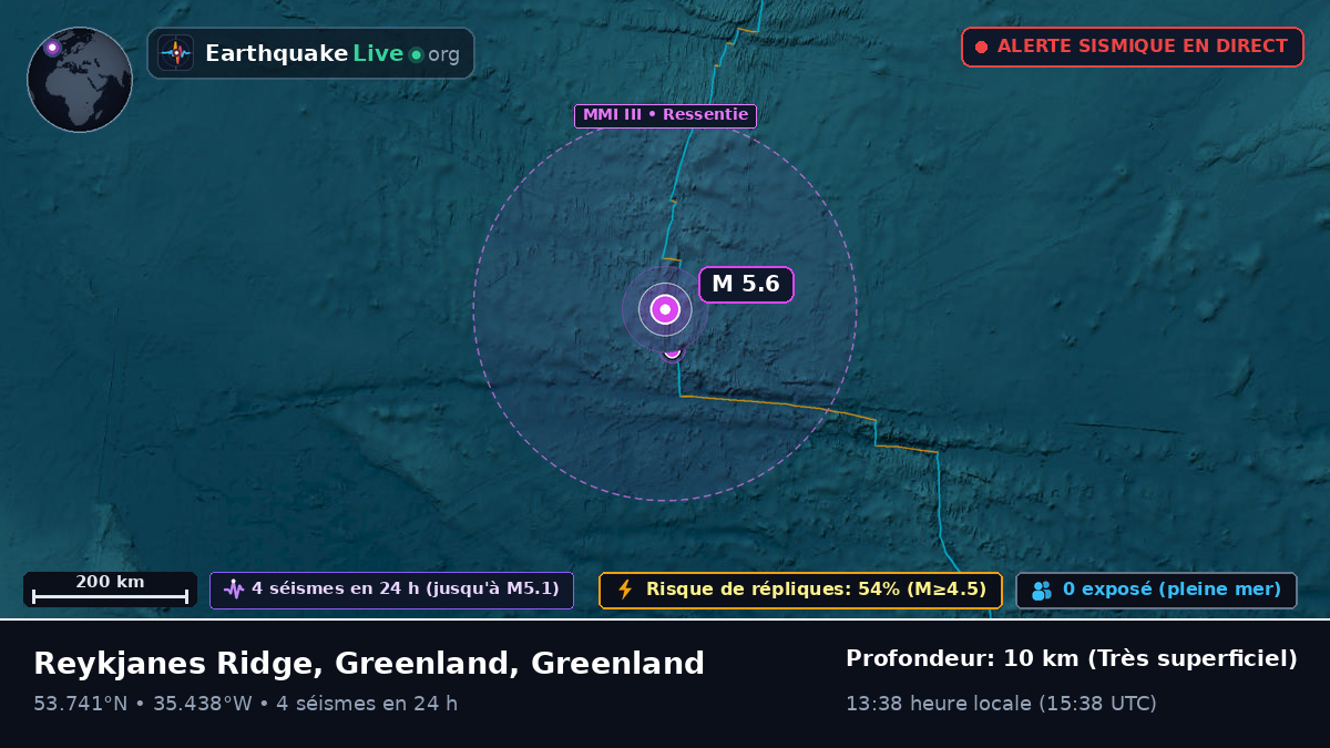 Océan Atlantique Nord (Greenland)