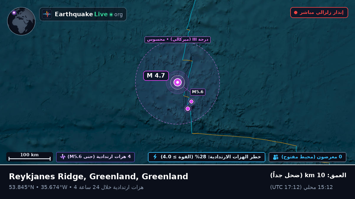 شمال المحيط الأطلسي (Greenland)