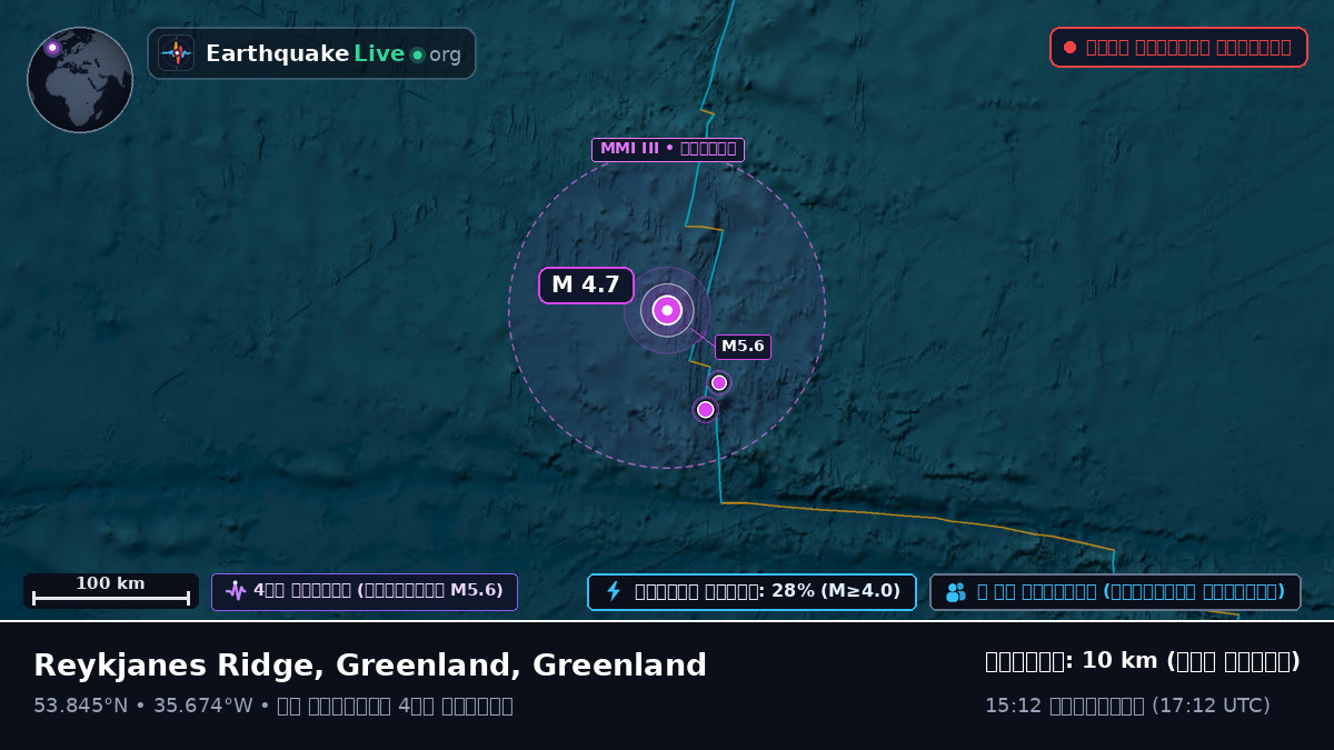 উত্তর আটলান্টিক মহাসাগর (Greenland)