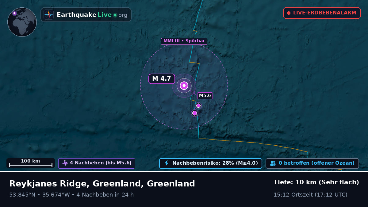 Nordatlantik (Greenland)