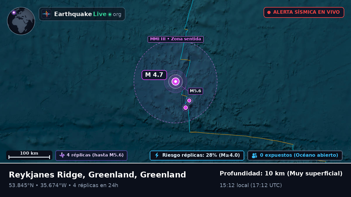 Océano Atlántico Norte (Greenland)