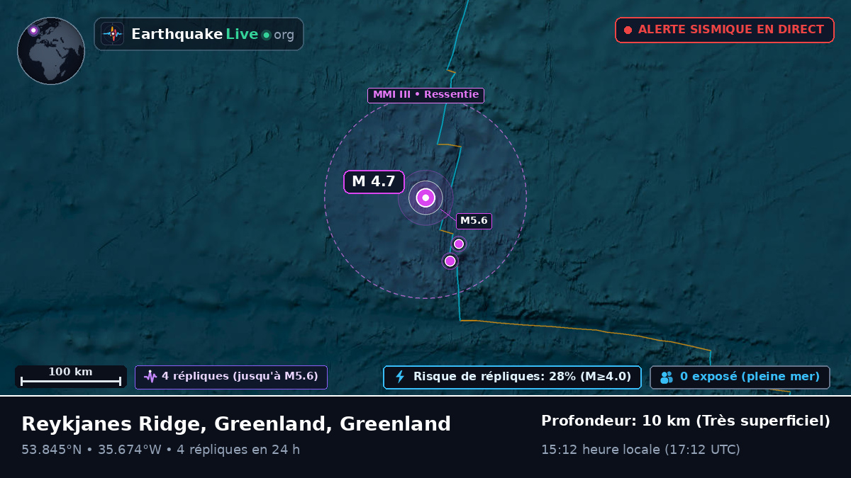 Océan Atlantique Nord (Greenland)