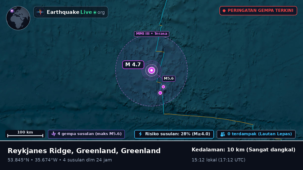 Samudra Atlantik Utara (Greenland)