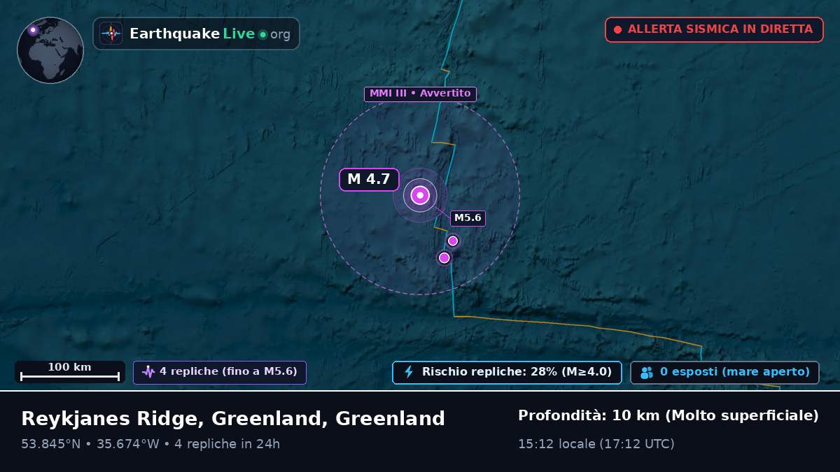 Oceano Atlantico settentrionale (Greenland)