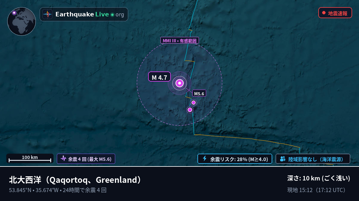 北大西洋 (Greenland)