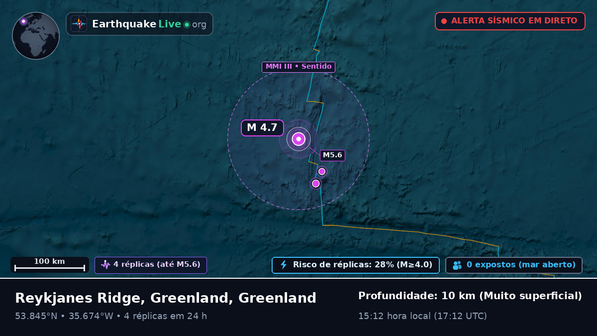 Oceano Atlântico Norte (Greenland)