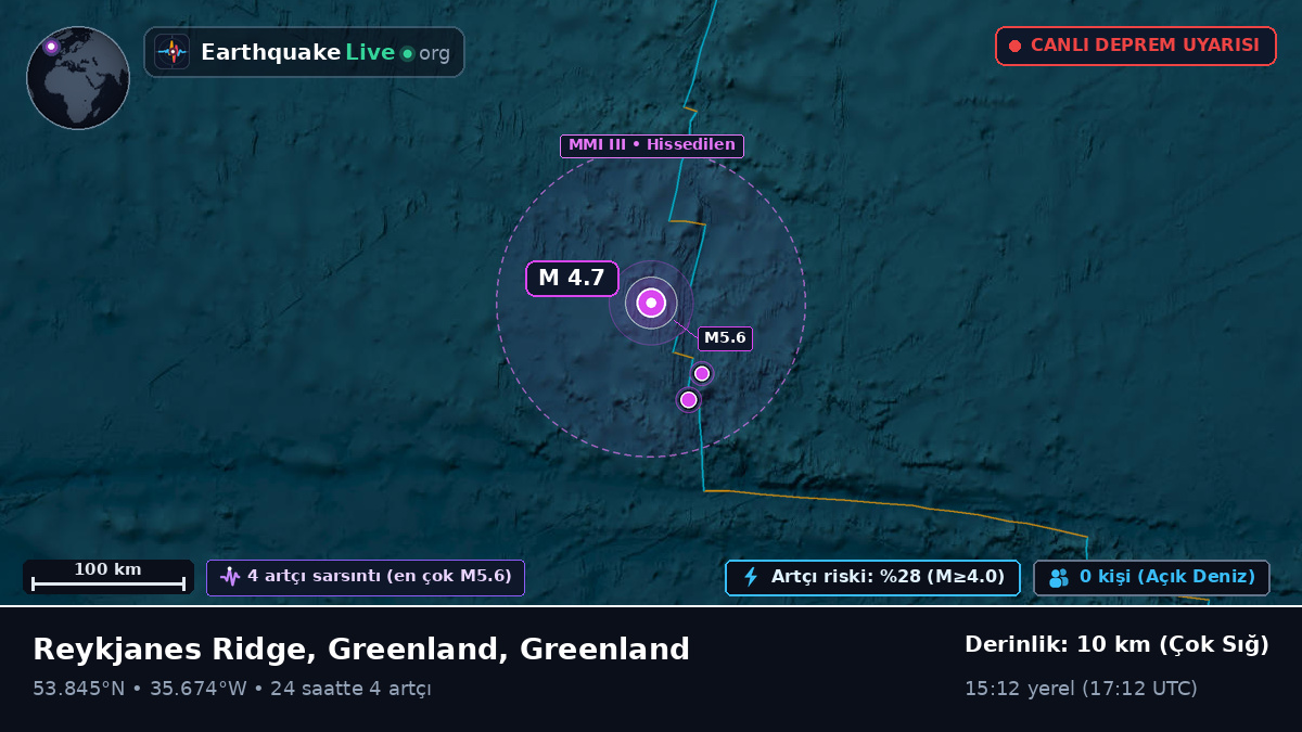 Kuzey Atlantik Okyanusu (Greenland)
