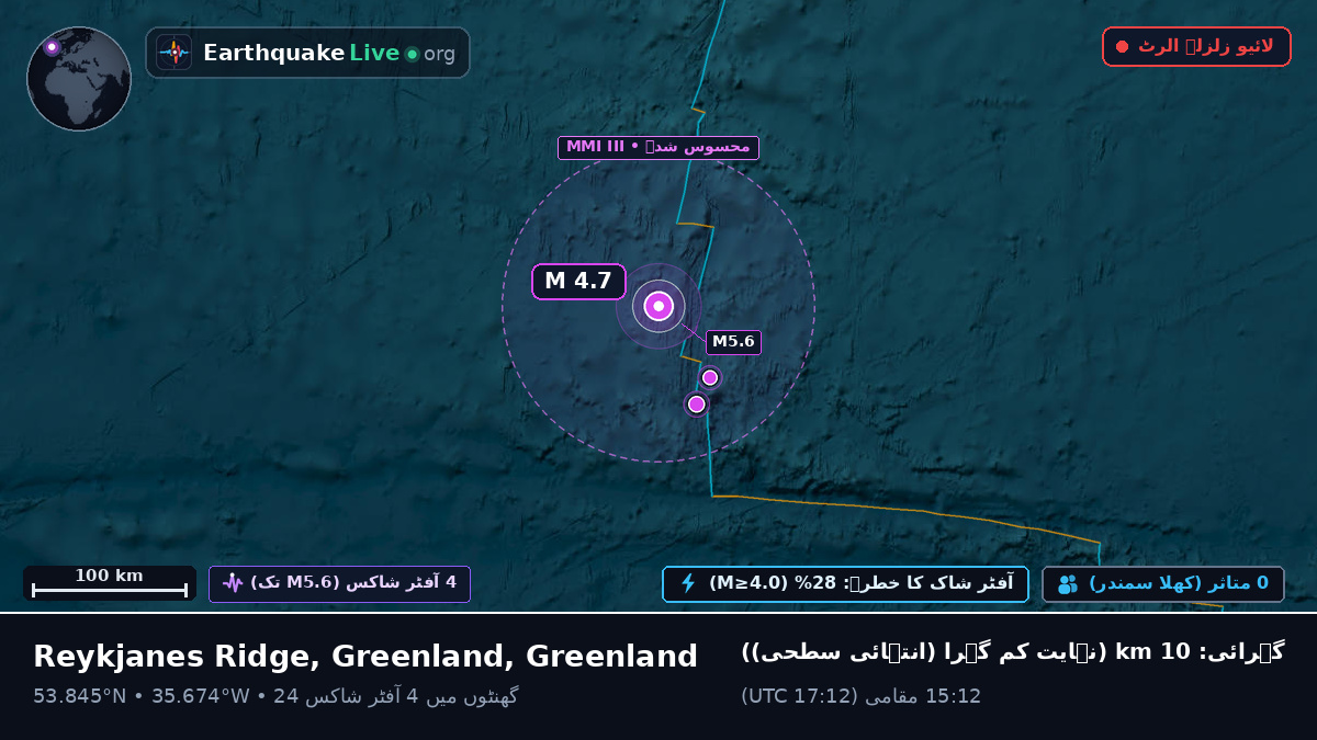 شمالی بحر اوقیانوس (Greenland)
