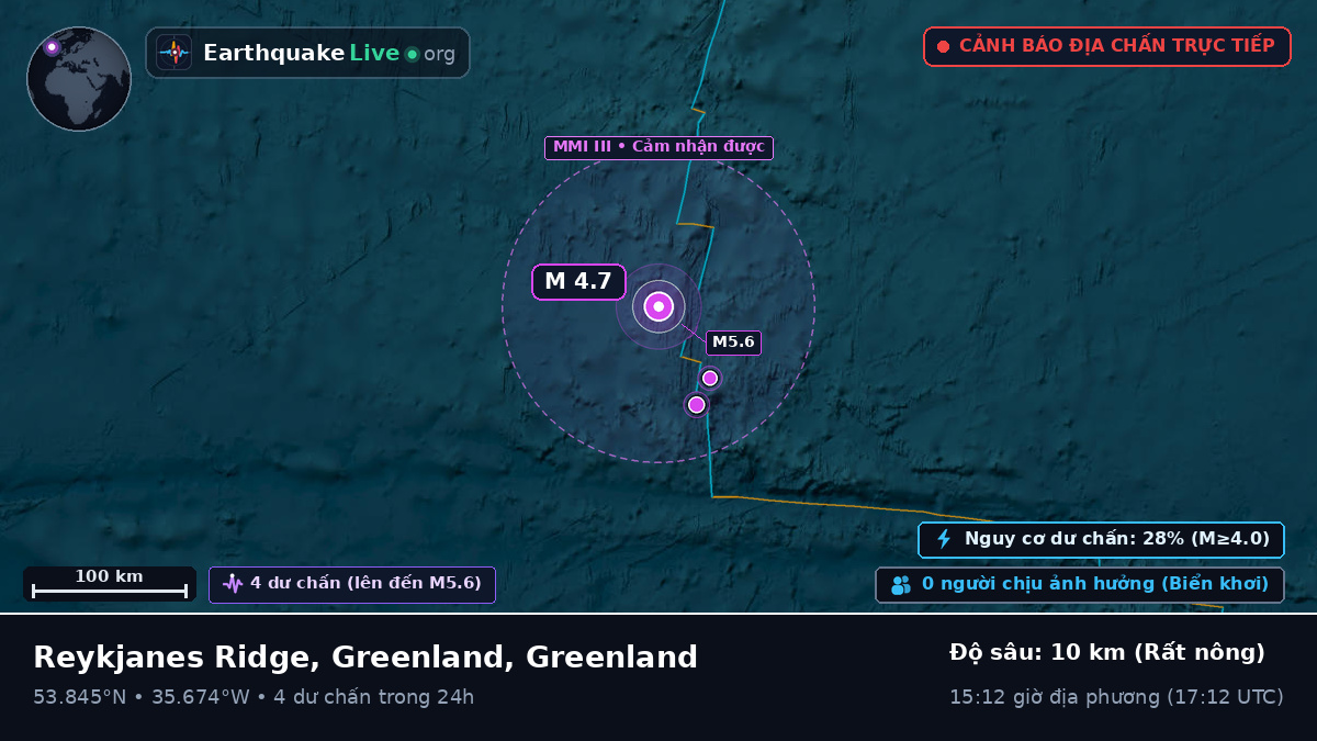 Bắc Đại Tây Dương (Greenland)