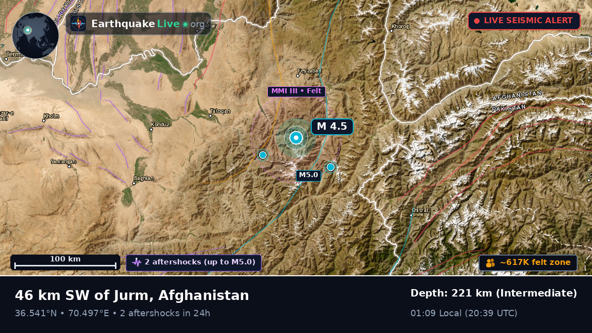 Badakhshan, Afghanistan