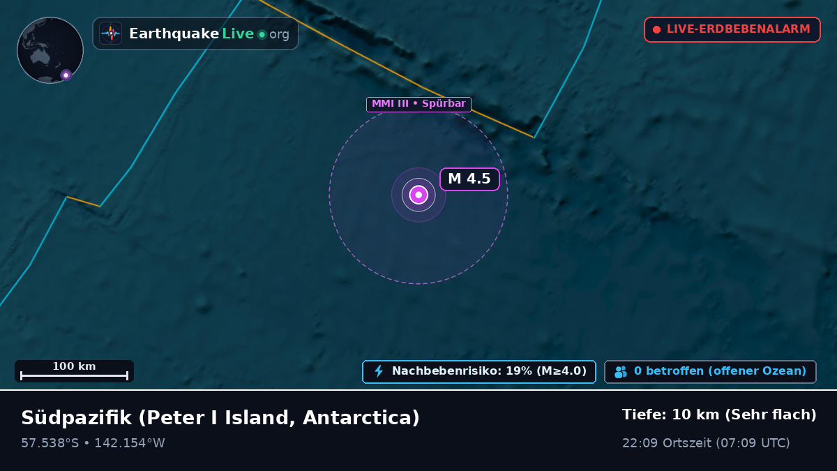 Südpazifik (Antarctica)