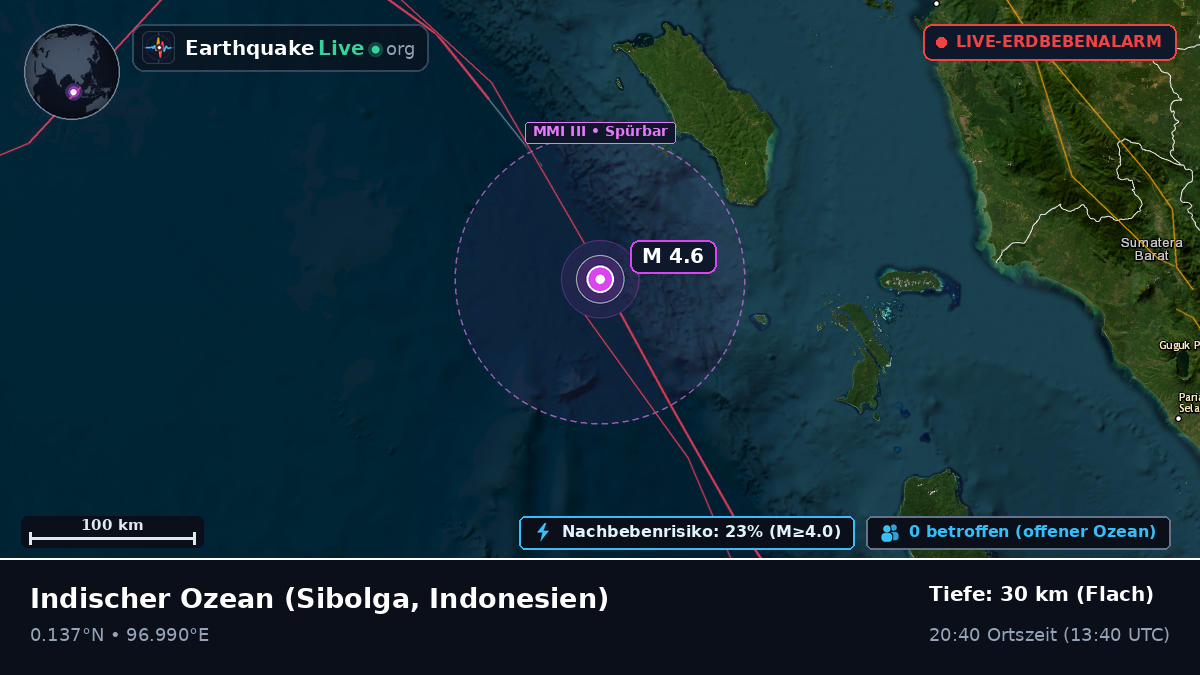 Indischer Ozean (Indonesien)