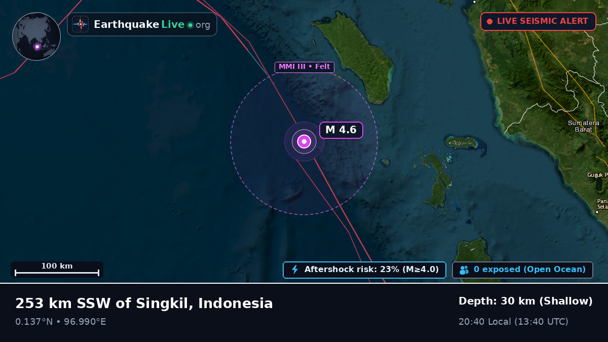 Indian Ocean (Indonesia)