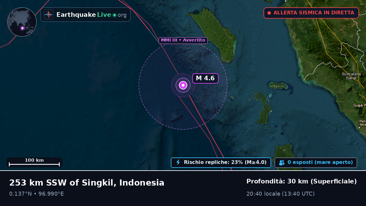 Oceano Indiano (Indonesia)