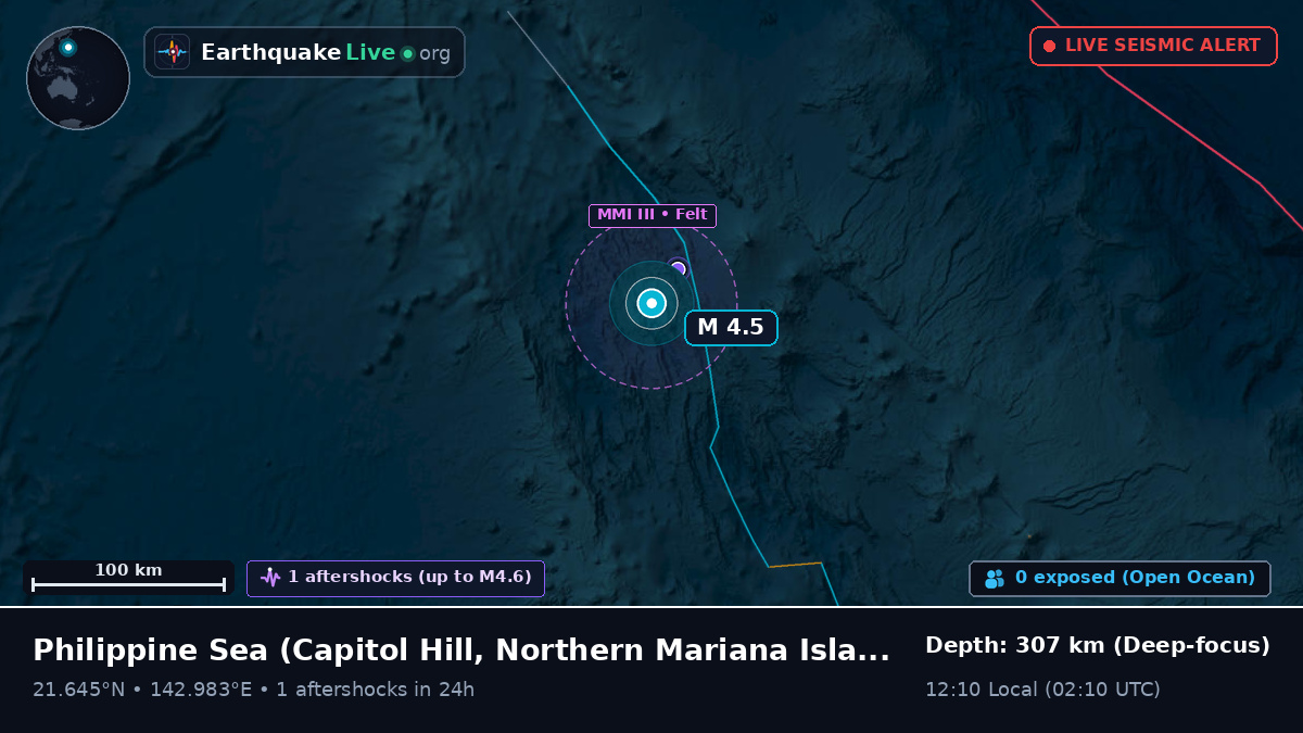 Philippine Sea (Northern Mariana Islands)
