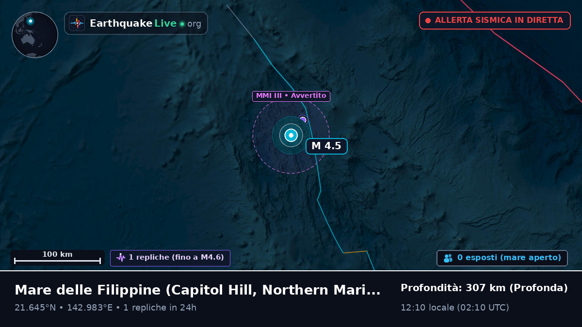 Mare delle Filippine (Northern Mariana Islands)