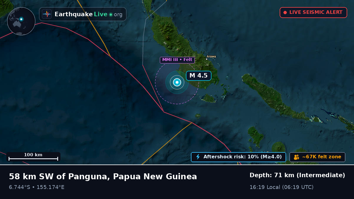 Solomon Sea (Papua New Guinea)