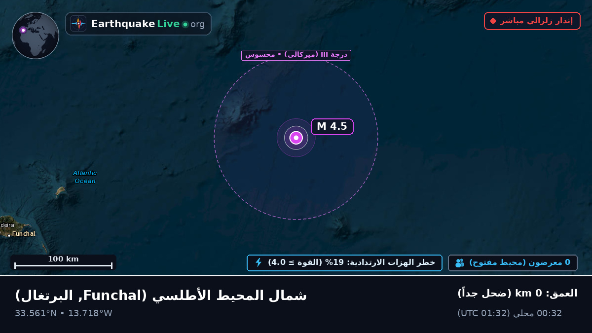 شمال المحيط الأطلسي (البرتغال)