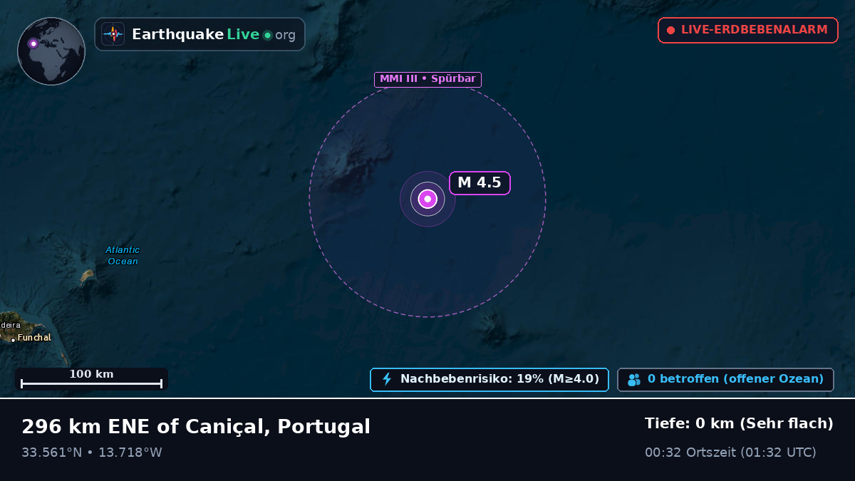 Nordatlantik (Portugal)