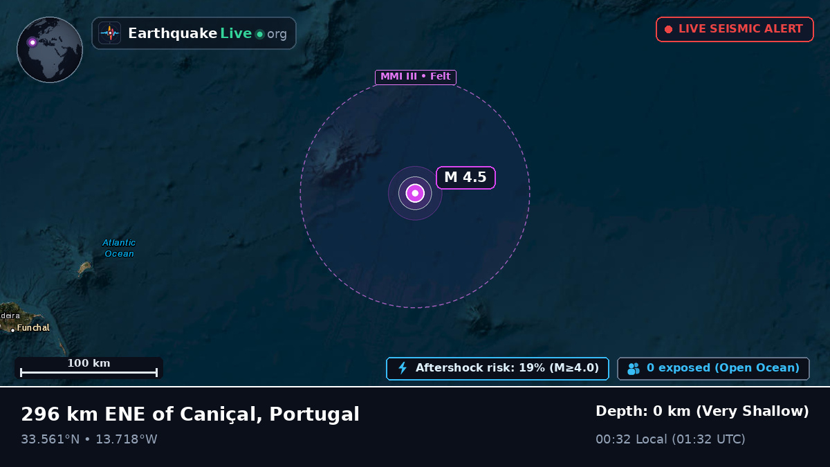 North Atlantic Ocean (Portugal)
