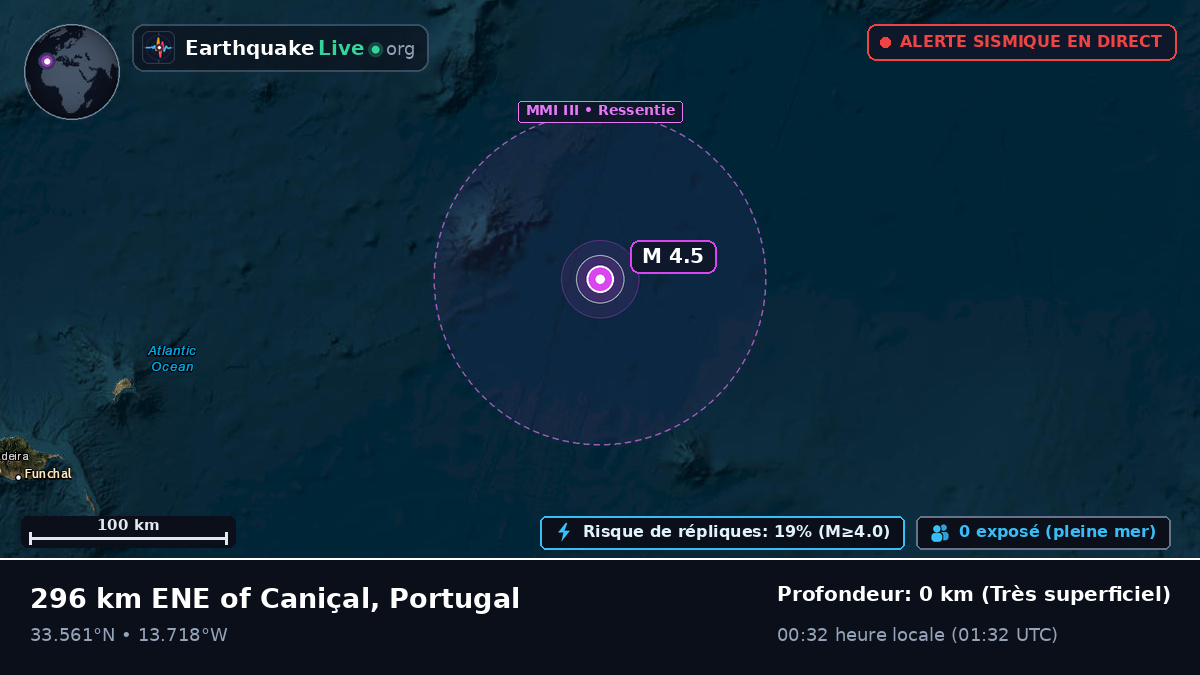 Océan Atlantique Nord (Portugal)
