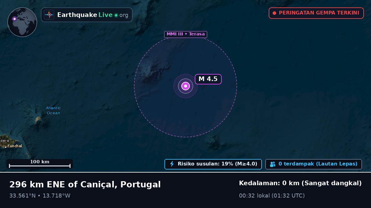 Samudra Atlantik Utara (Portugal)