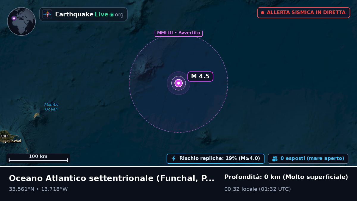 Oceano Atlantico settentrionale (Portogallo)
