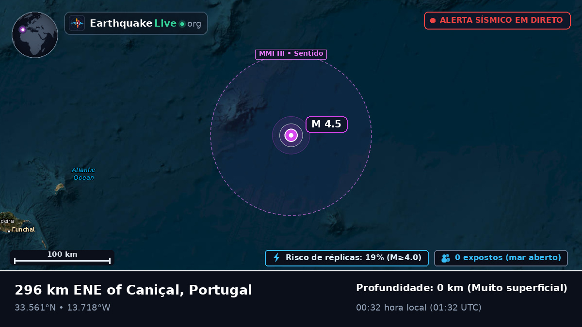 Oceano Atlântico Norte (Portugal)