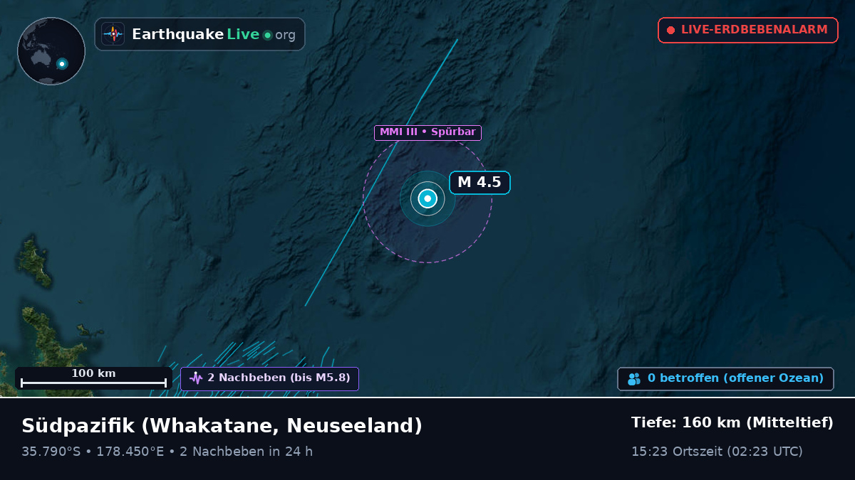 Südpazifik (Neuseeland)