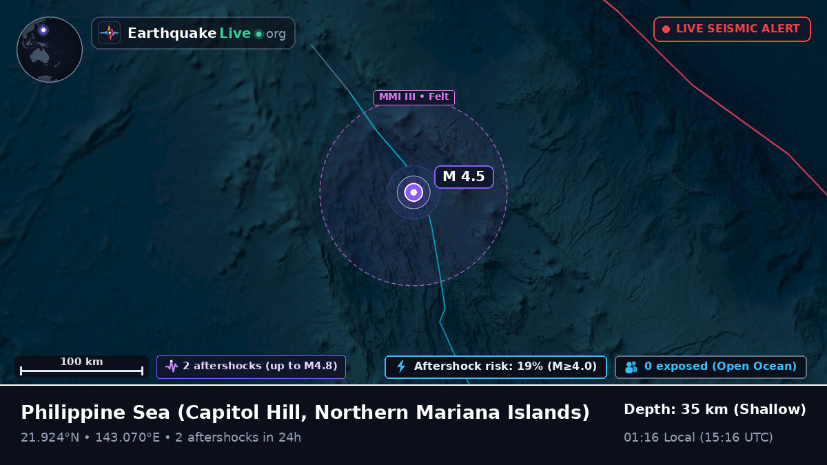 Philippine Sea (Northern Mariana Islands)