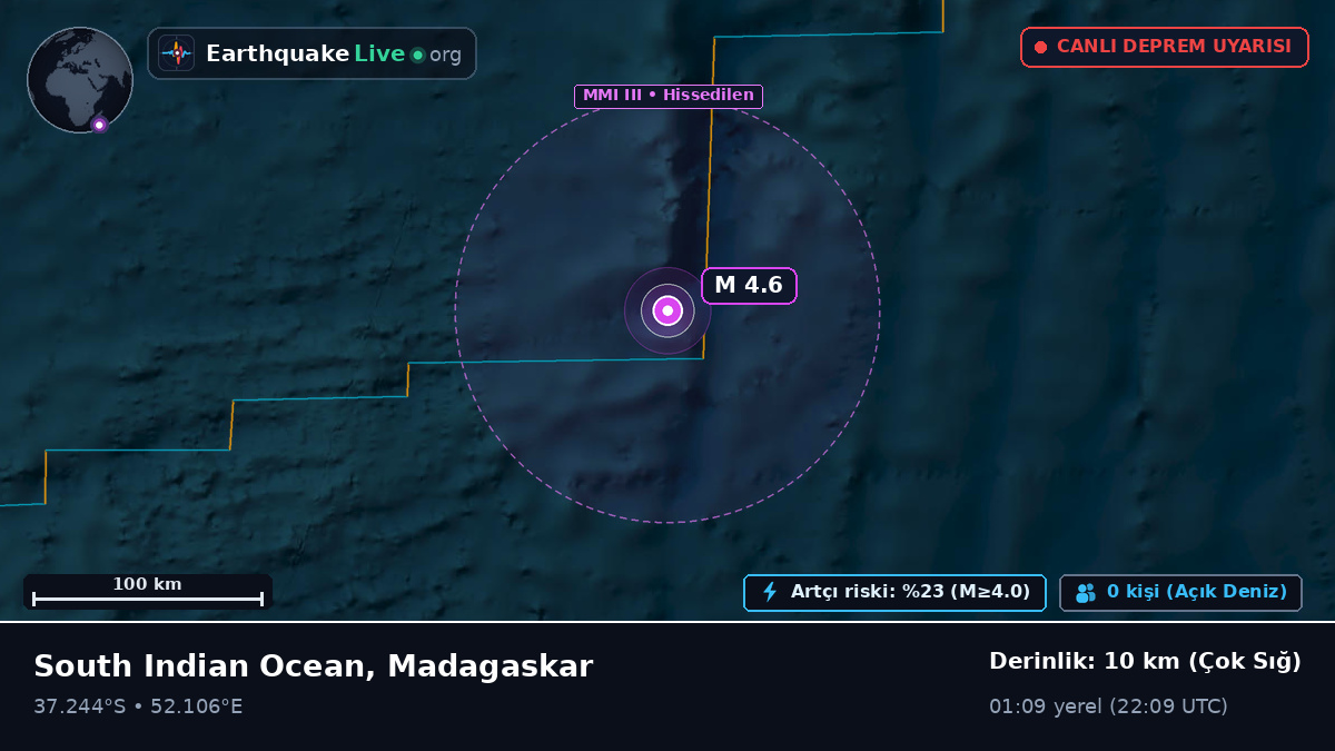 Hint Okyanusu (Madagaskar)