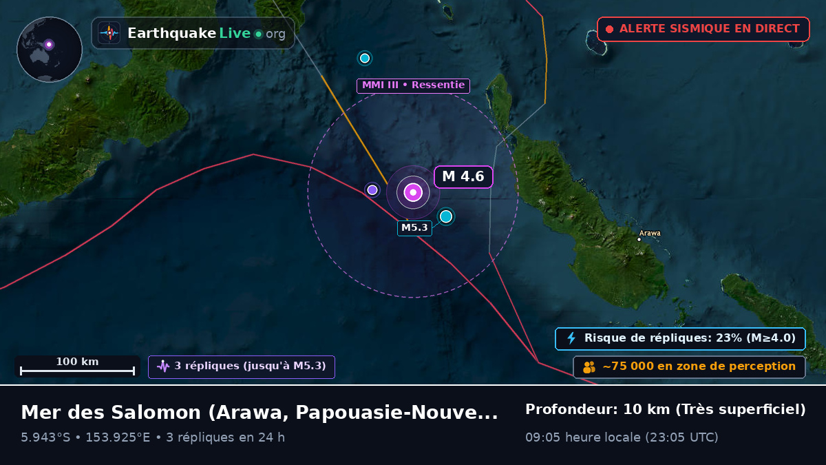 Mer des Salomon (Papouasie-Nouvelle-Guinée)