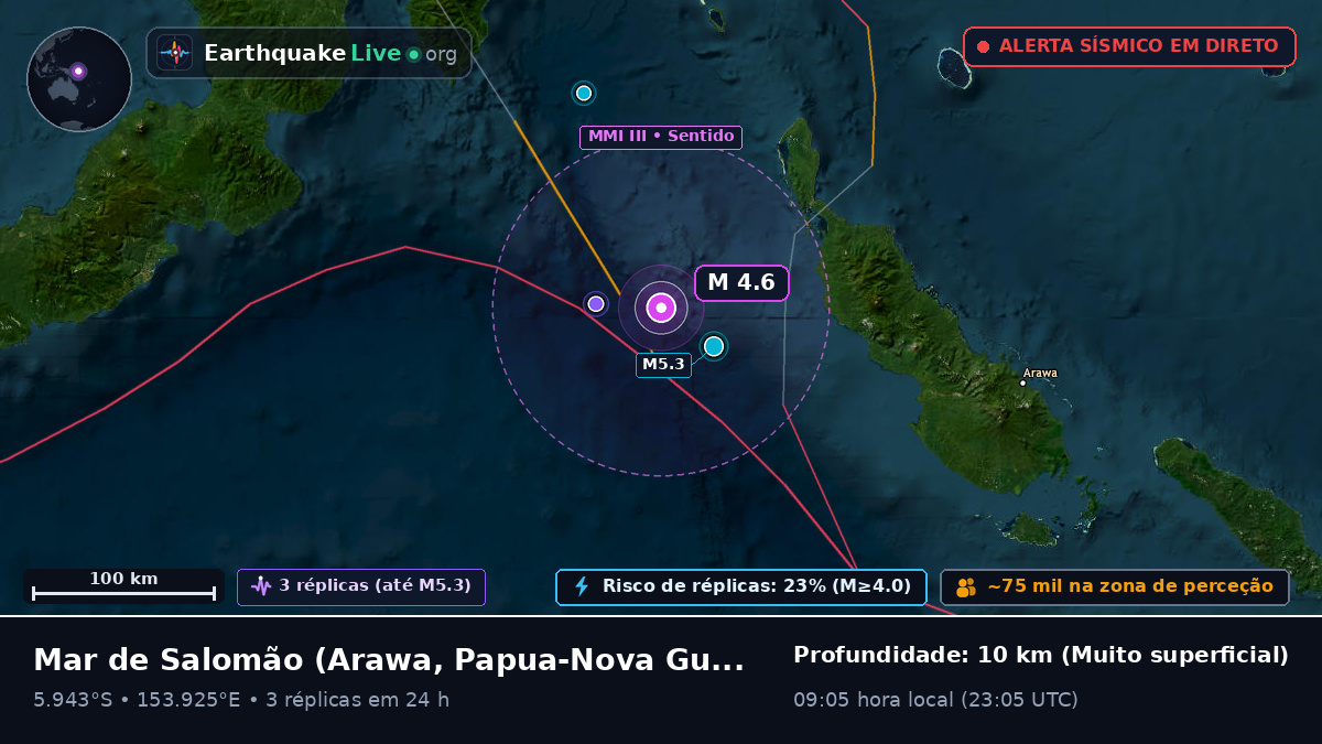 Mar de Salomão (Papua-Nova Guiné)