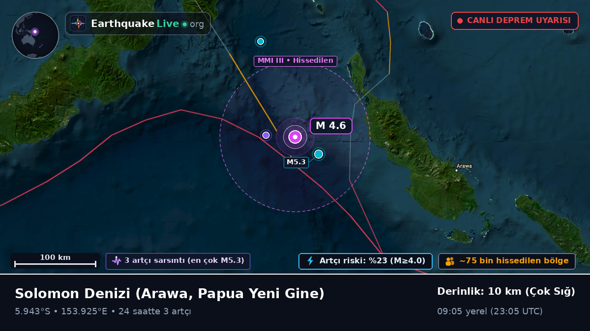 Solomon Denizi (Papua Yeni Gine)
