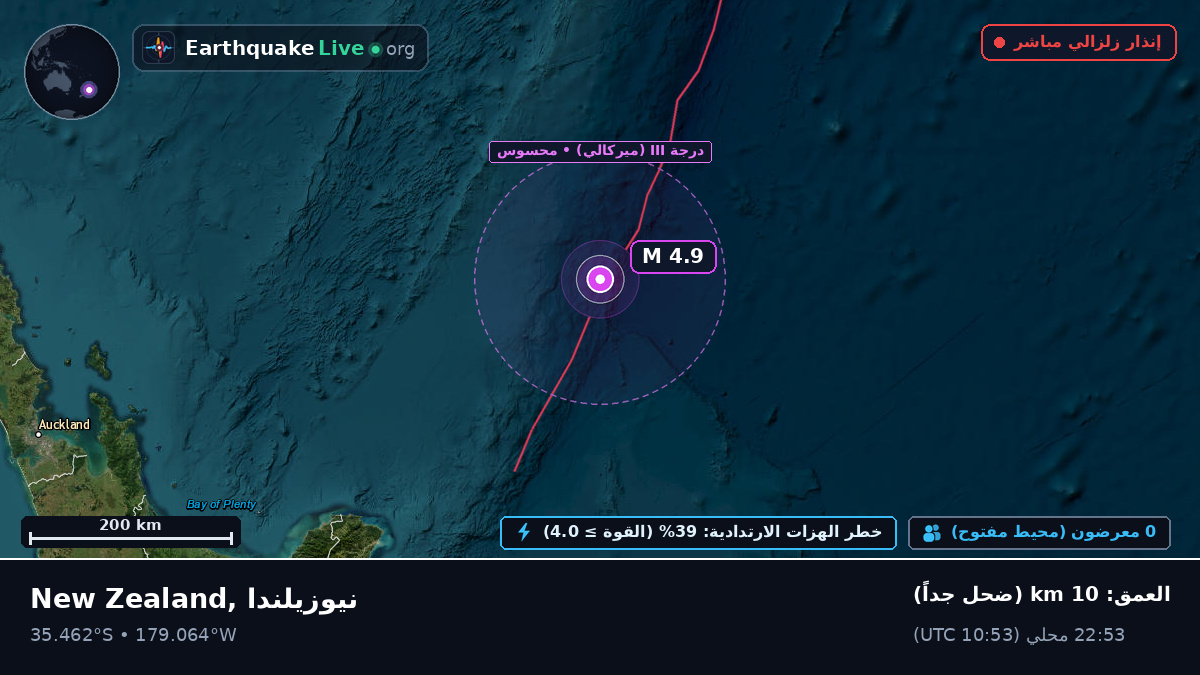 جنوب المحيط الهادئ (نيوزيلندا)