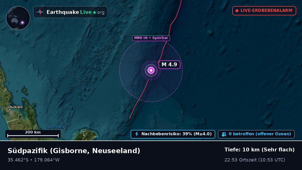 Südpazifik (Neuseeland)