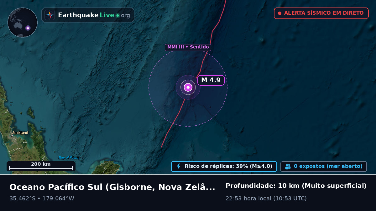 Oceano Pacífico Sul (Nova Zelândia)
