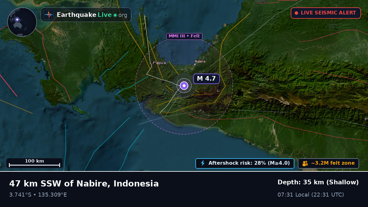 Papua, Indonesia