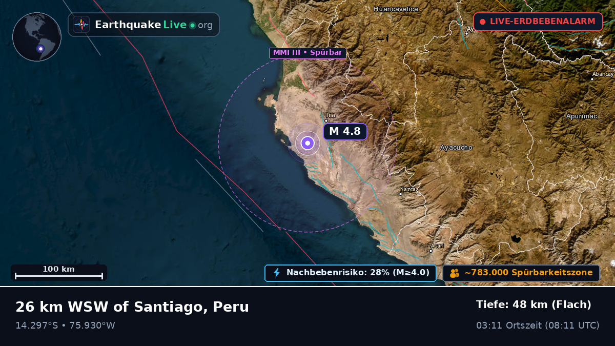 Ica, Peru