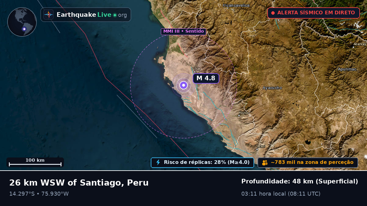 Ica, Peru