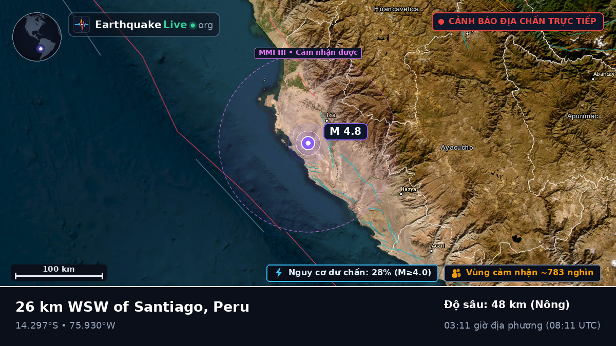 Ica, Peru