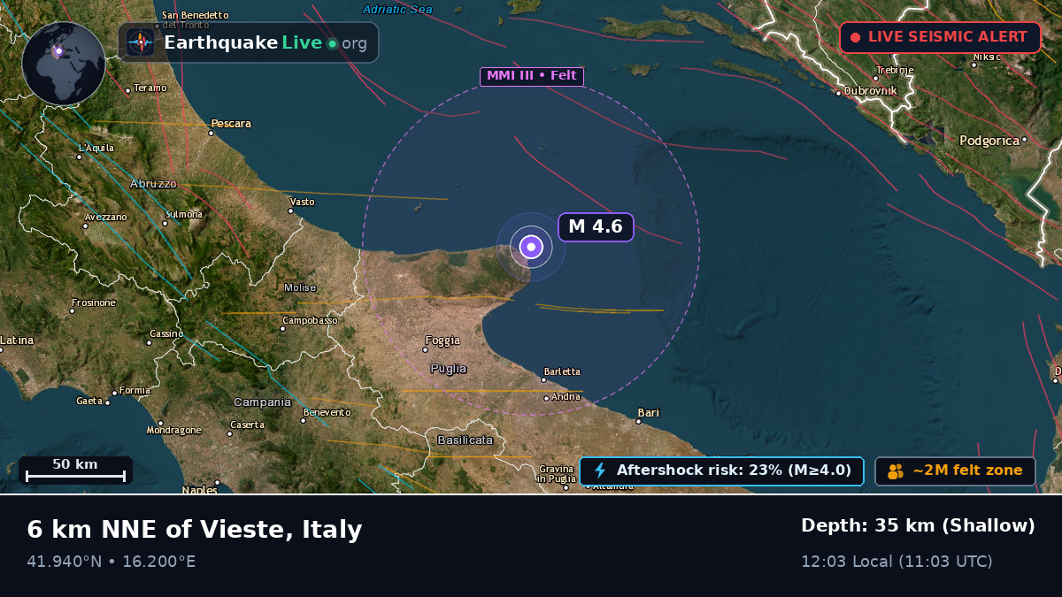 Off the coast of Barletta, Italy