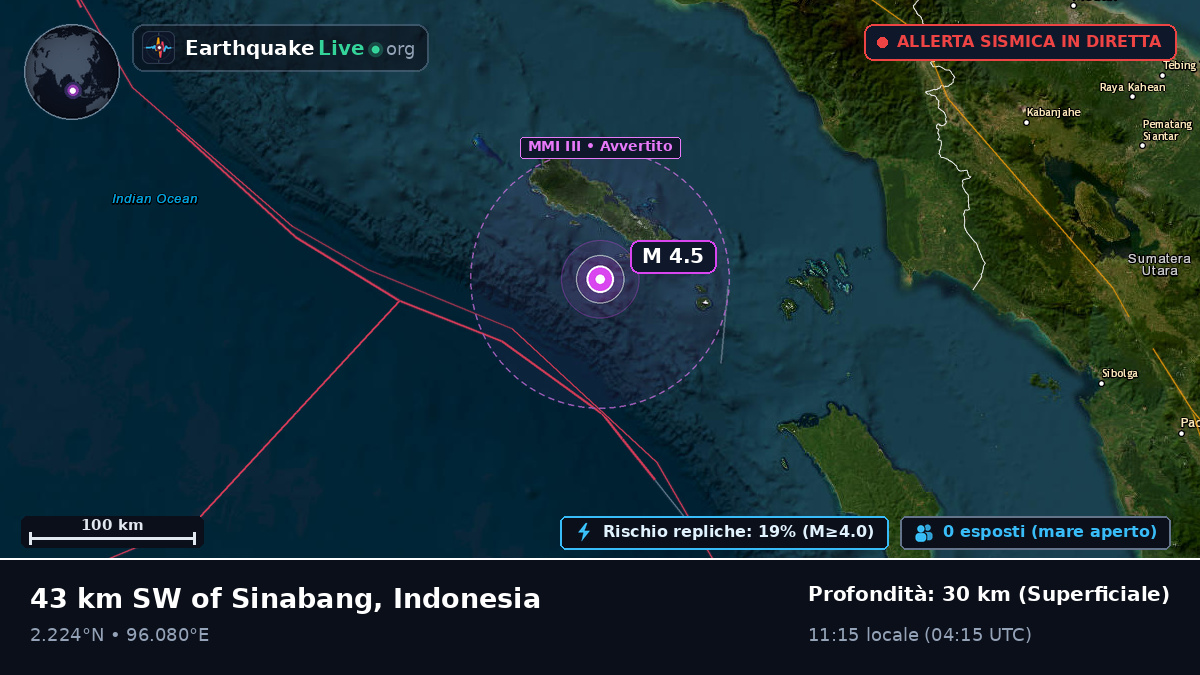 Oceano Indiano (Indonesia)