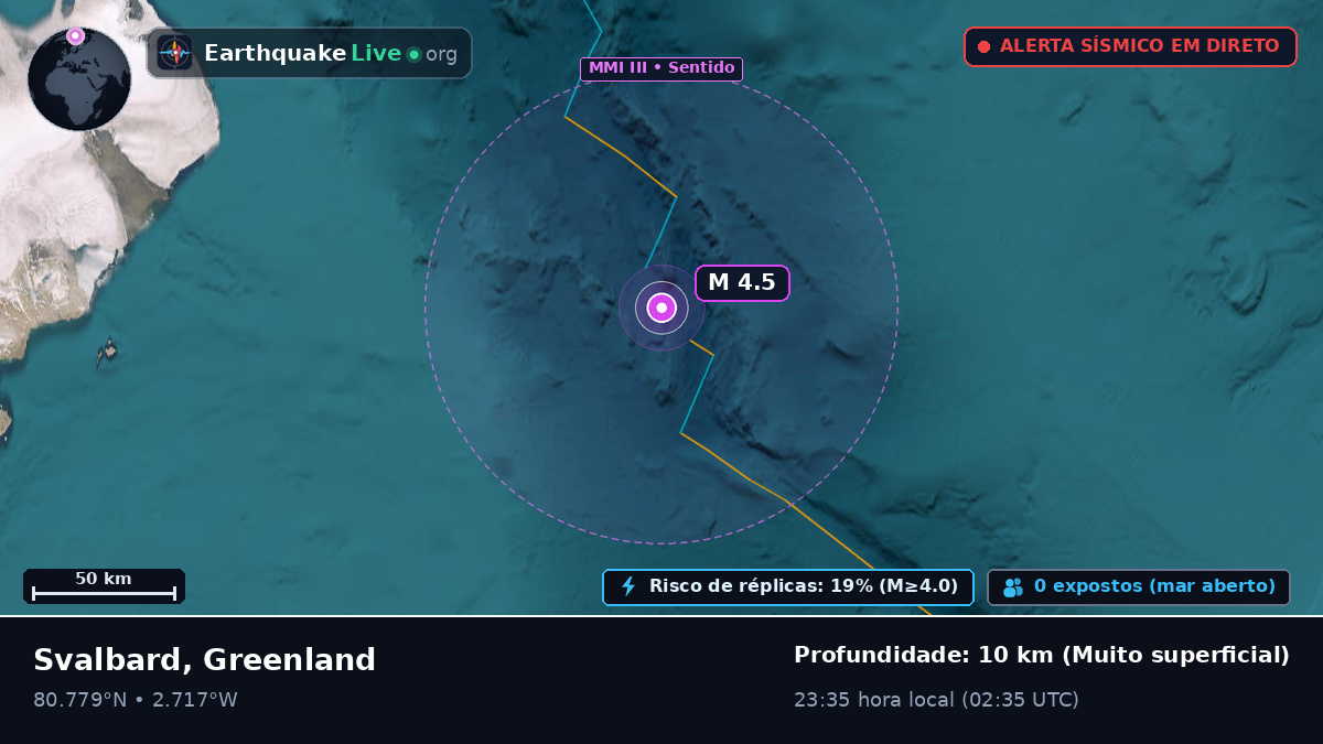 Oceano Ártico (Greenland)