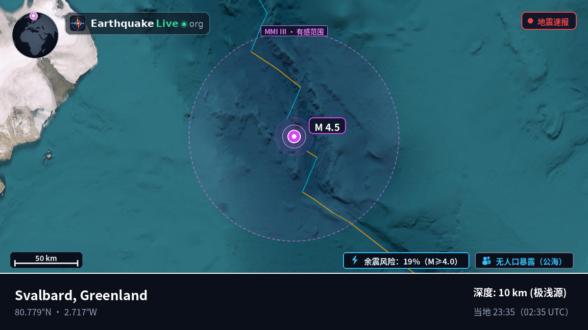 北冰洋 (Greenland)