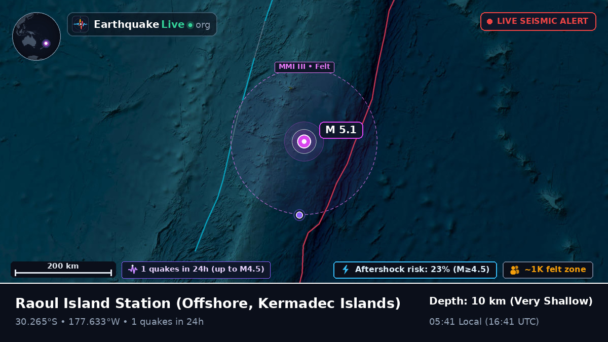 Off the coast of Raoul Island Station, Kermadec Islands