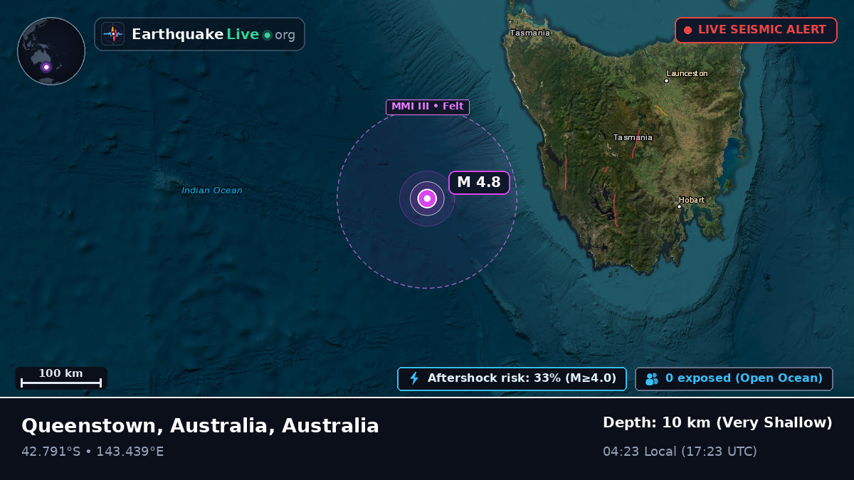 Off the coast of Queenstown, Australia